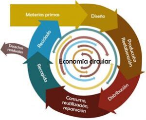 Bioeconomía