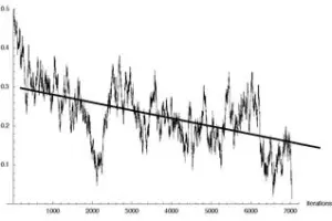 El clima en la agricultura - Agroclimatología