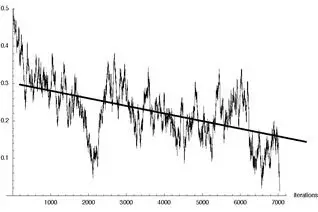 Clima agricultura y siembra - Grafica de datos clima