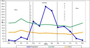 El clima en la agricultura - Agroclimatología
