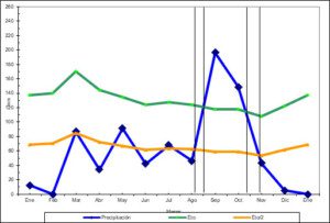 El clima en la agricultura - Agroclimatología