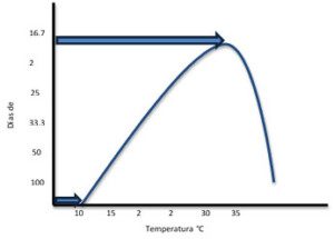 El clima en la agricultura - Agroclimatología