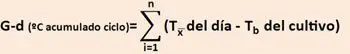 Formula del índice de grados de temperatura como elemento del clima