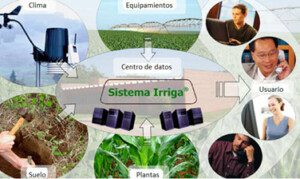 El clima en la agricultura - Agroclimatología