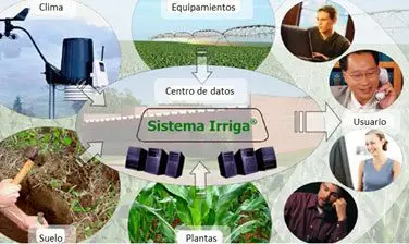 Clima agricultura y siembra - Sistema en la planificación operativa según el clima