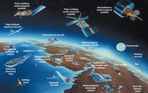 El clima en la agricultura - Agroclimatología