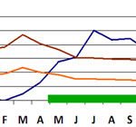 El clima en la agricultura - Agroclimatología