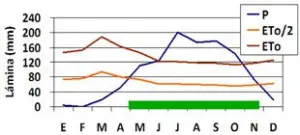 El clima en la agricultura - Agroclimatología