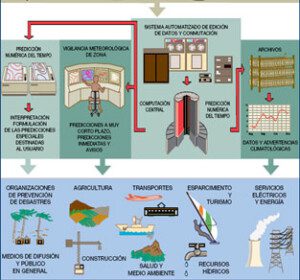 El clima en la agricultura - Agroclimatología