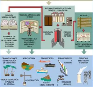 El clima en la agricultura - Agroclimatología