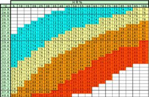 El clima en la agricultura - Agroclimatología