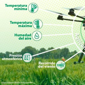 agricultura de precisión - ventajas y desventajas de la agricultura de precisión