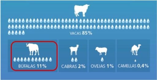 produccion mundial de leche por especie