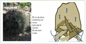granja integral - proceso de compostaje