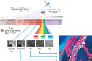 imágenes satelitales - características de las imágenes satelitales