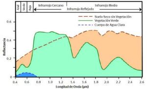 imágenes satelitales - características de las imágenes satelitales