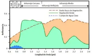 imágenes satelitales - características de las imágenes satelitales