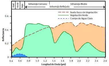 firma-espectral firma espectral imagen satelital