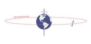 imágenes satelitales - características de las imágenes satelitales