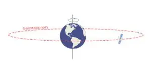 imágenes satelitales - características de las imágenes satelitales