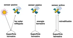 imágenes satelitales - características de las imágenes satelitales