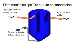 acuicultura -sistema de recirculación de agua en acuicultura
