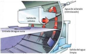 acuicultura -sistema de recirculación de agua en acuicultura
