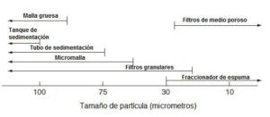 acuicultura -sistema de recirculación de agua en acuicultura