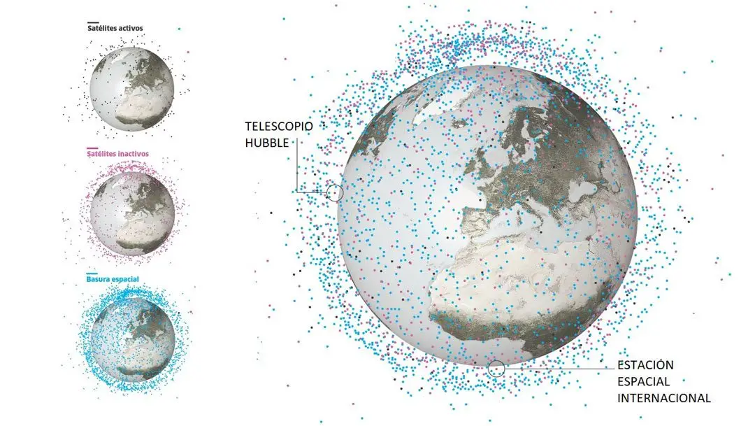 satélites-en-órbita-y-basura-espacial satélites en órbita y basura espacial