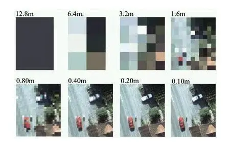 Resolución espacial de imagenes satelitales