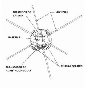 imágenes satelitales - características de las imágenes satelitales