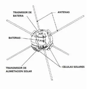 imágenes satelitales - características de las imágenes satelitales