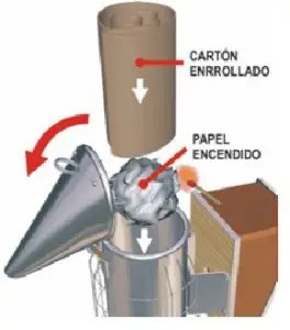 apicultura - equipos para apicultura