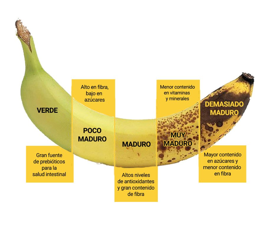 maduracion del plátano