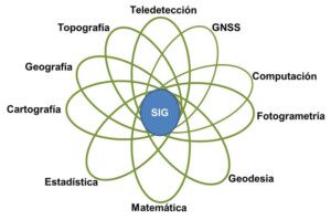 imágenes satelitales - agricultura de precisión
