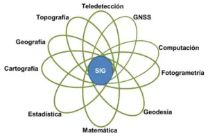 imágenes satelitales - agricultura de precisión