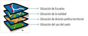 sistema de información geográfica - características del sistema de información geográfica