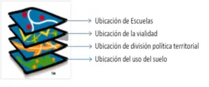 sistema de información geográfica - características del sistema de información geográfica