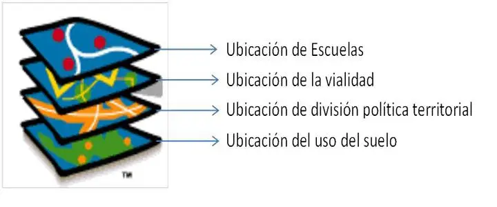 capas de información generada por los SIG