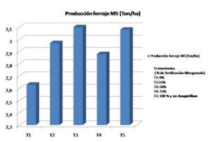 biofertilizantes organicos - biofertilizantes en agricultura