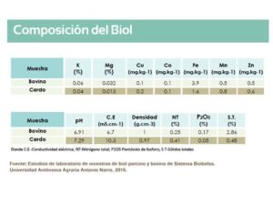 bioles - bioles en la agricultura