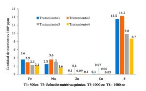 bioles - bioles en la agricultura