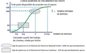 ganadería regenerativa - principios de la ganadería regenerativa