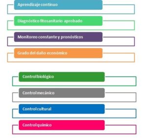 cáñamo - manejo integrado de plagas