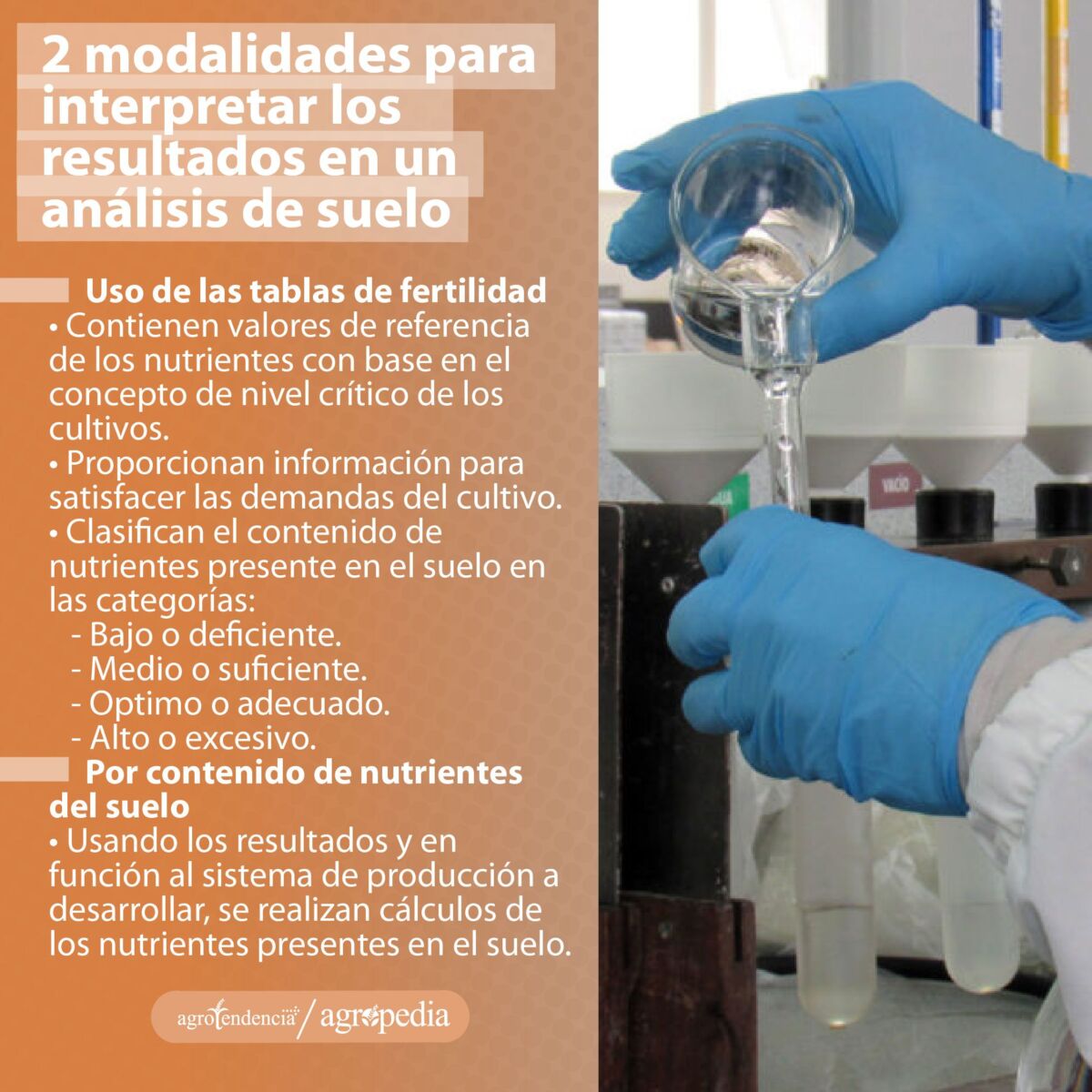 Manos realizando un análisis a la solución de suelo