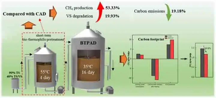 Biogas - Biodigestor